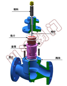 電動調節閥閥體-套筒調節閥