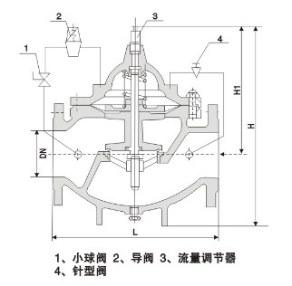 流量控制閥結構圖