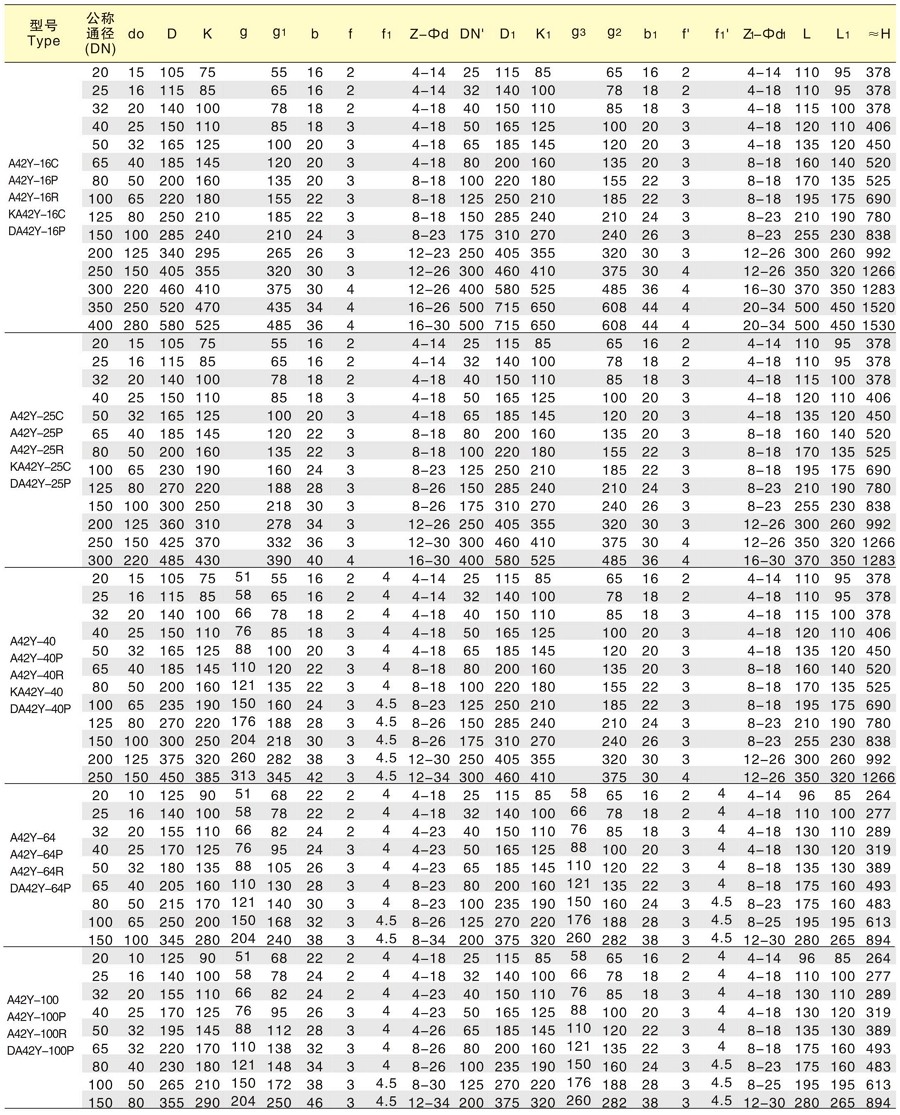 A42Y型全啟封閉式安全閥外形尺寸