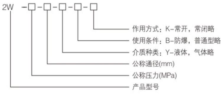 2W不銹鋼電磁閥型號編制