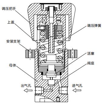 CHY73型高壓背壓閥結構圖