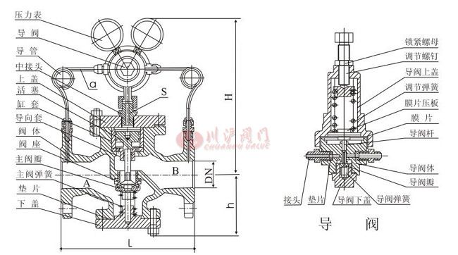 YK43X型氣體減壓閥結(jié)構(gòu)圖