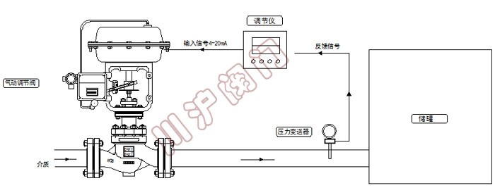 壓力控制系統氣控 原理圖