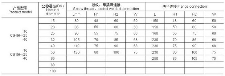 Y型式熱動力式蒸汽疏水閥外形尺寸